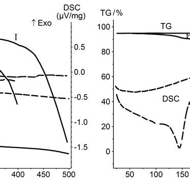 Synchronous Thermal Analyze distribution|Research on Global Thermal Exchange of Large .